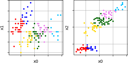 xmeans_clustering_famous_iris_filtered.png