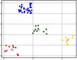 xmeans_clustering_simple3.png