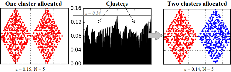 optics_example_clustering.png