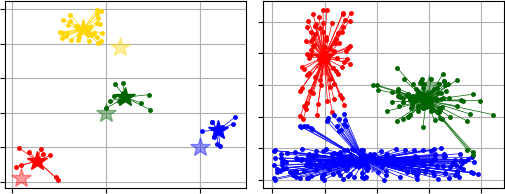 kmeans_example_clustering.png