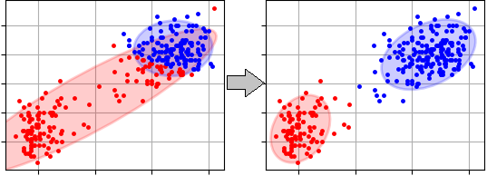 ema_old_faithful_clustering.png
