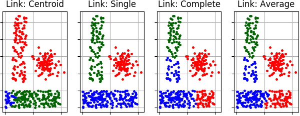 agglomerative_lsun_clustering_single_link.png